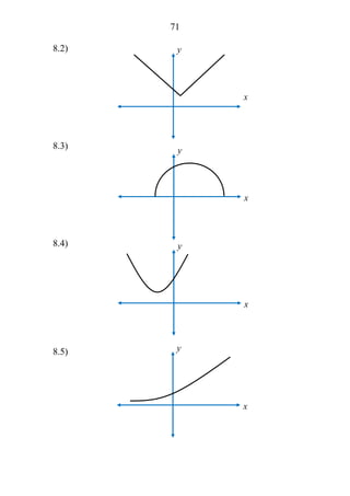 71
8.2)
8.3)
8.4)
8.5)
y
x
y
x
y
x
y
x
 