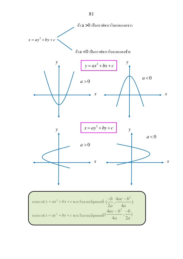 whats the difference between relation and function in math
