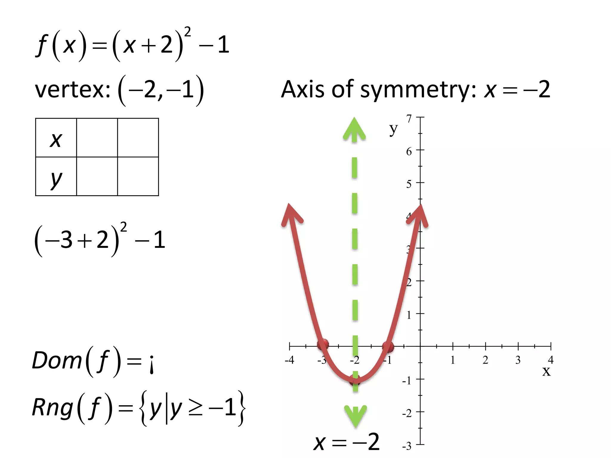 Quadratic Functions graph | PPT