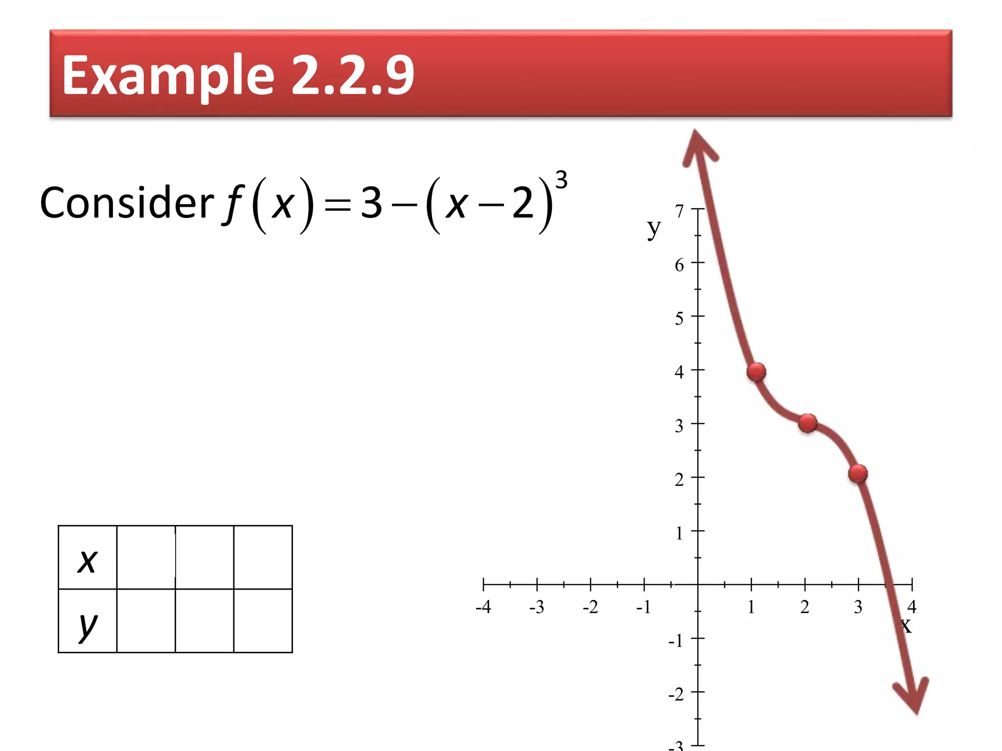 Quadratic functions graph ppt