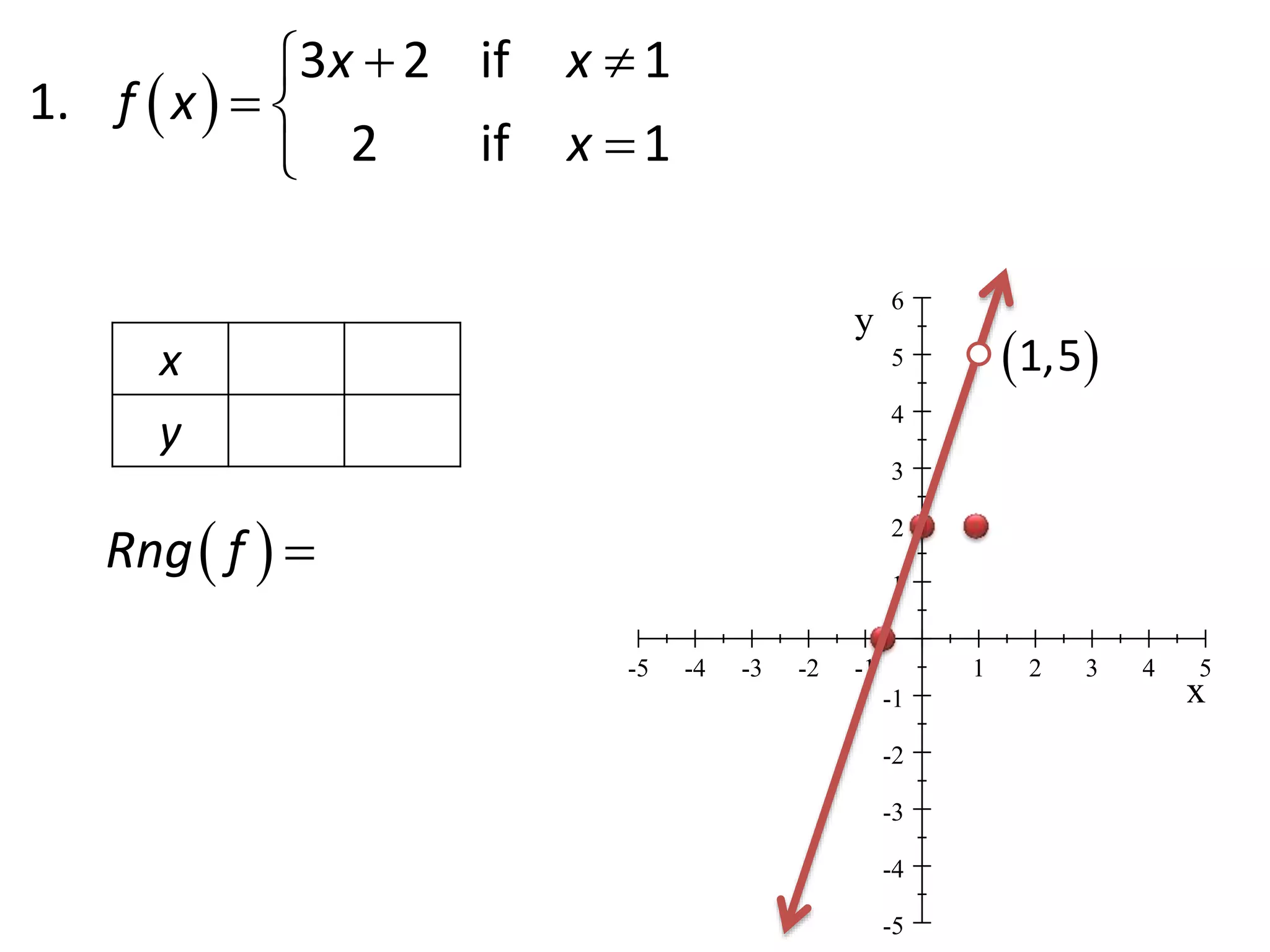 Quadratic Functions graph | PPT