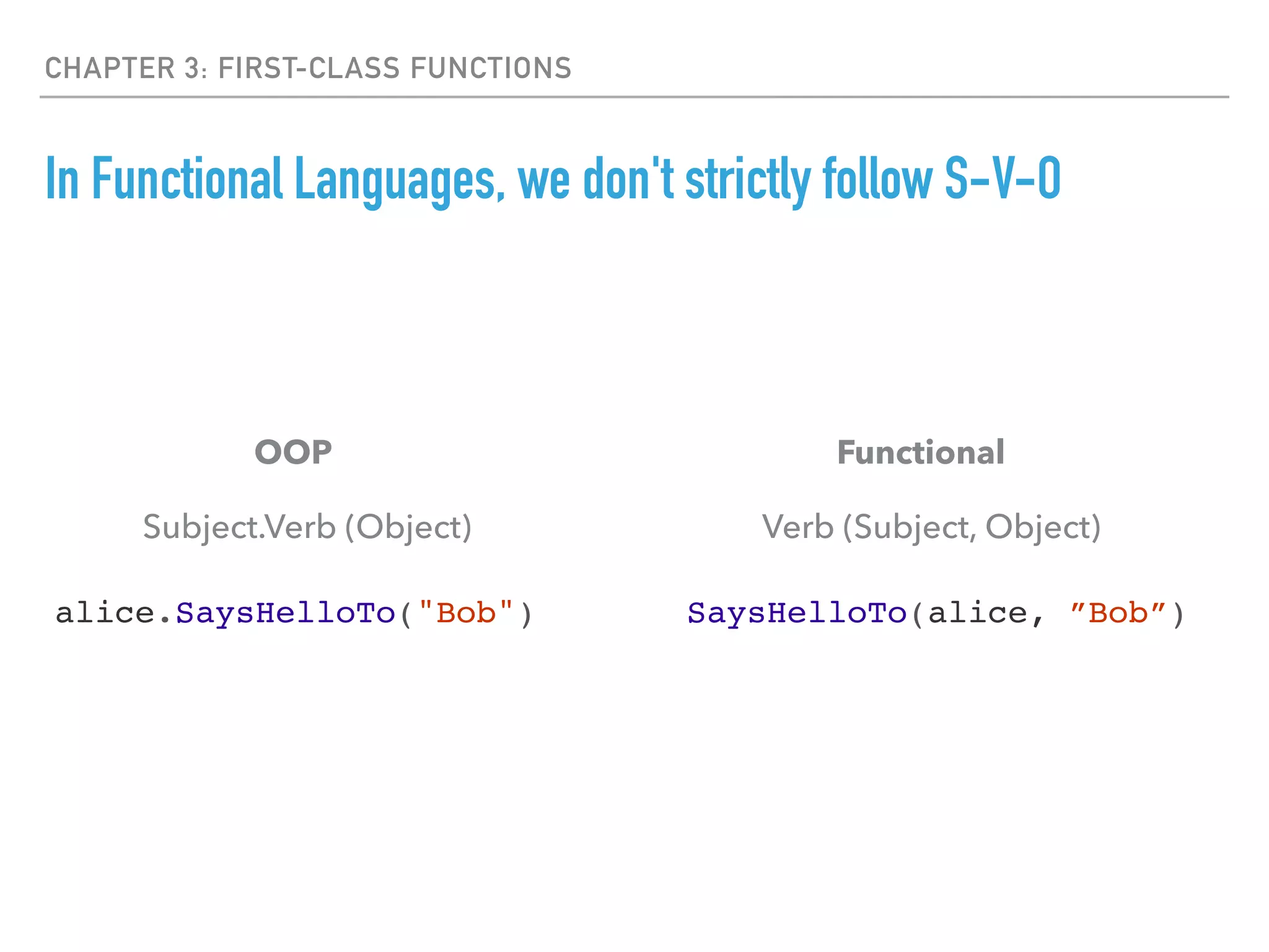 CHAPTER 3: FIRST-CLASS FUNCTIONS
In Functional Languages, we don't strictly follow S-V-O
OOP
Subject.Verb (Object)
alice.SaysHelloTo("Bob")
Functional
Verb (Subject, Object)
SaysHelloTo(alice, ”Bob”)
 