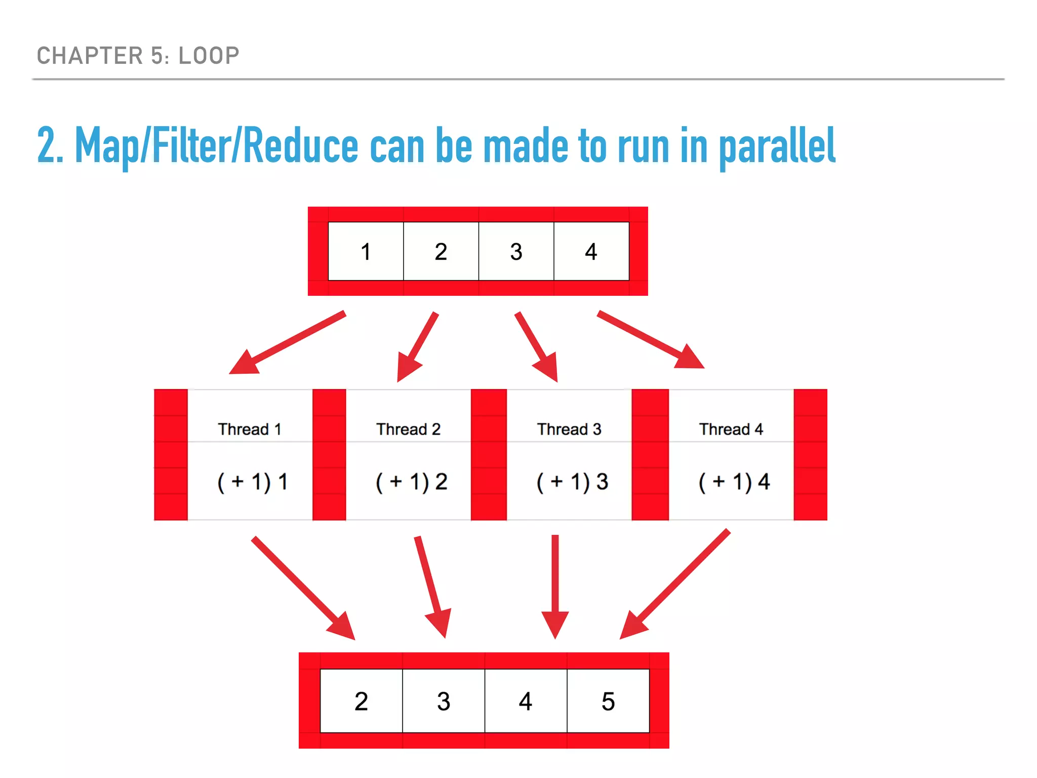 CHAPTER 5: LOOP
2. Map/Filter/Reduce can be made to run in parallel
 