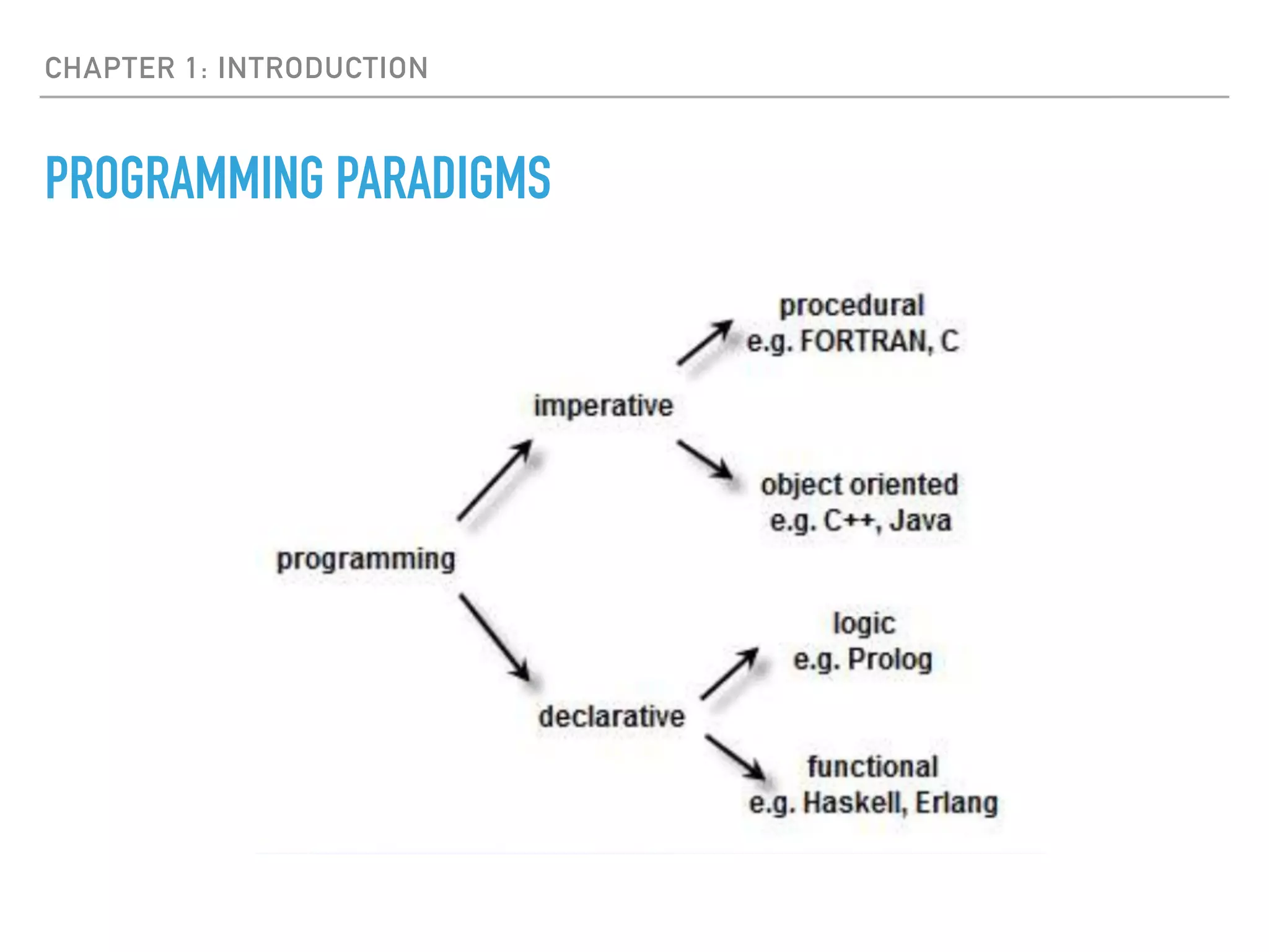 CHAPTER 1: INTRODUCTION
PROGRAMMING PARADIGMS
 