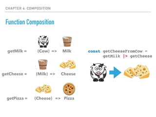 CHAPTER 4: COMPOSITION
Function Composition
(Cow) =>getMilk = Milk
(Milk) =>getCheese = Cheese
(Cheese) =>getPizza = Pizza
const getCheeseFromCow =
getMilk |> getCheese
 