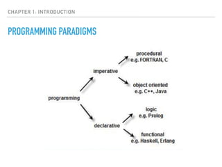 CHAPTER 1: INTRODUCTION
PROGRAMMING PARADIGMS
 