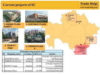 www.trade-help.com
Current projects of SC
Almaty city:
1. AKBAR
PLAZA
Bishkek city:
3. DORDOI-
PLAZA II
4. TSUM 2nd
stage
...