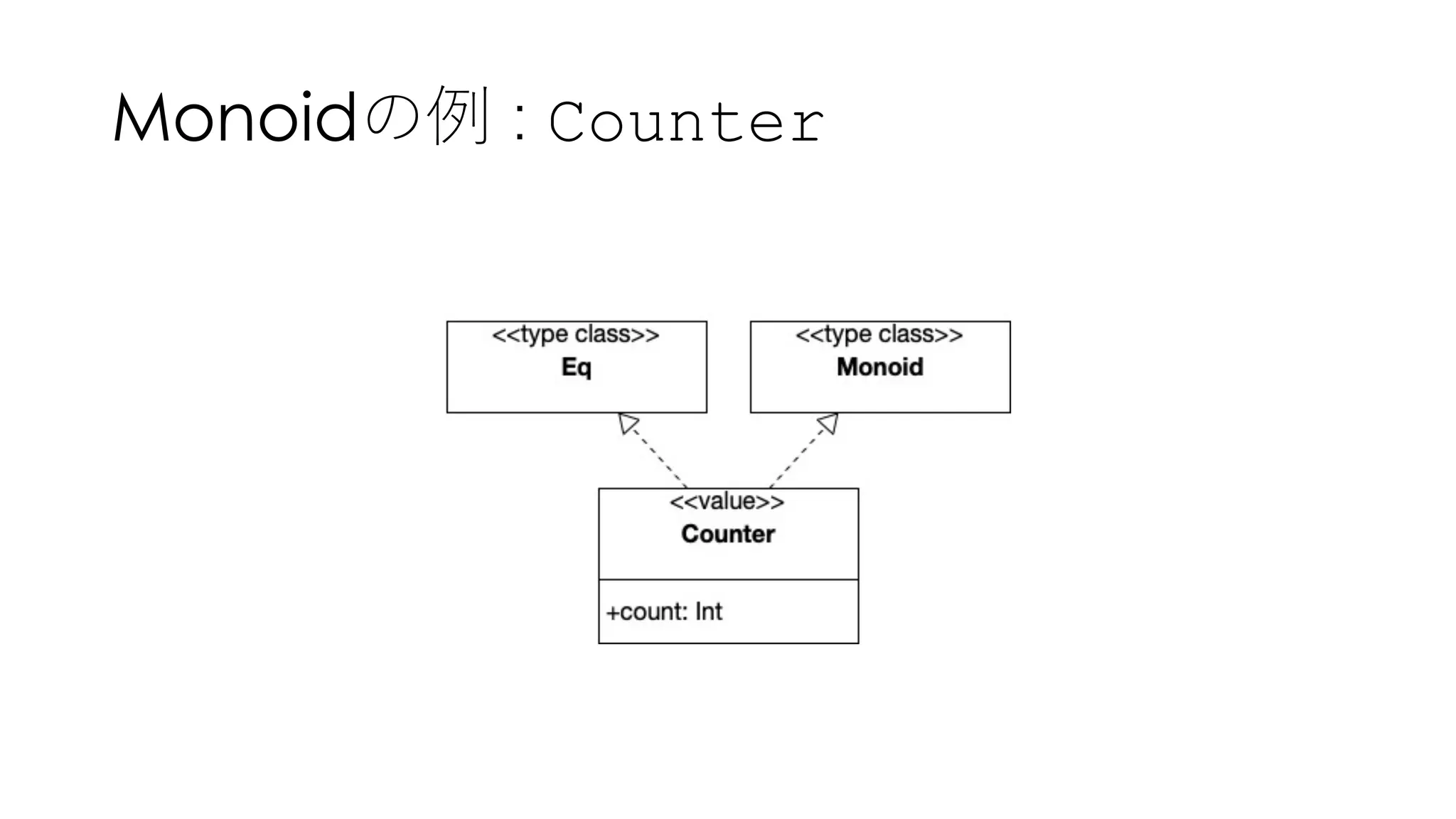 Monoidの例 : Counter
 