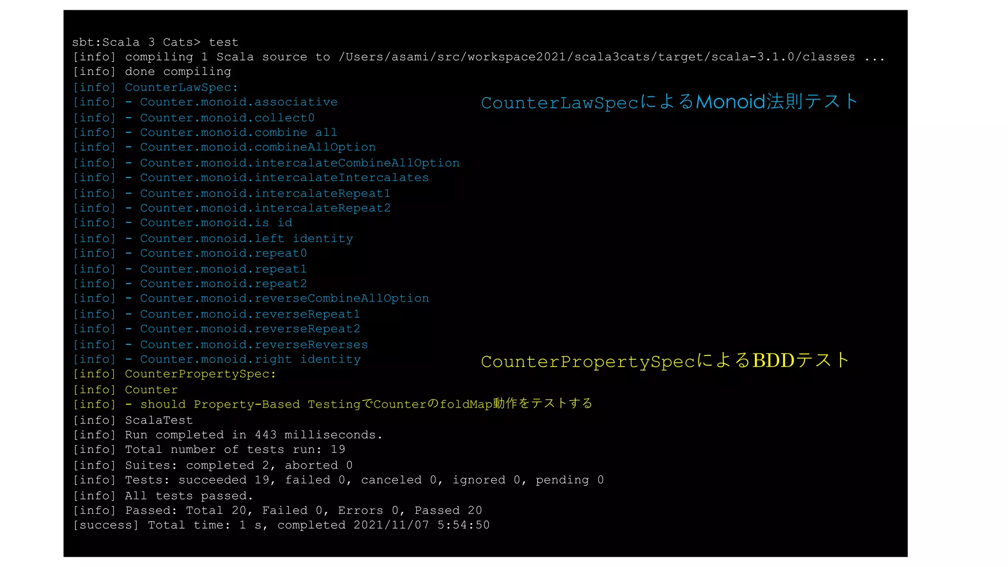 sbt:Scala 3 Cats> test
[info] compiling 1 Scala source to /Users/asami/src/workspace2021/scala3cats/target/scala-3.1.0/classes ...
[info] done compiling
[info] CounterLawSpec:
[info] - Counter.monoid.associative
[info] - Counter.monoid.collect0
[info] - Counter.monoid.combine all
[info] - Counter.monoid.combineAllOption
[info] - Counter.monoid.intercalateCombineAllOption
[info] - Counter.monoid.intercalateIntercalates
[info] - Counter.monoid.intercalateRepeat1
[info] - Counter.monoid.intercalateRepeat2
[info] - Counter.monoid.is id
[info] - Counter.monoid.left identity
[info] - Counter.monoid.repeat0
[info] - Counter.monoid.repeat1
[info] - Counter.monoid.repeat2
[info] - Counter.monoid.reverseCombineAllOption
[info] - Counter.monoid.reverseRepeat1
[info] - Counter.monoid.reverseRepeat2
[info] - Counter.monoid.reverseReverses
[info] - Counter.monoid.right identity
[info] CounterPropertySpec:
[info] Counter
[info] - should Property-Based TestingでCounterのfoldMap動作をテストする
[info] ScalaTest
[info] Run completed in 443 milliseconds.
[info] Total number of tests run: 19
[info] Suites: completed 2, aborted 0
[info] Tests: succeeded 19, failed 0, canceled 0, ignored 0, pending 0
[info] All tests passed.
[info] Passed: Total 20, Failed 0, Errors 0, Passed 20
[success] Total time: 1 s, completed 2021/11/07 5:54:50
CounterLawSpecによるMonoid法則テスト
CounterPropertySpecによるBDDテスト
 
