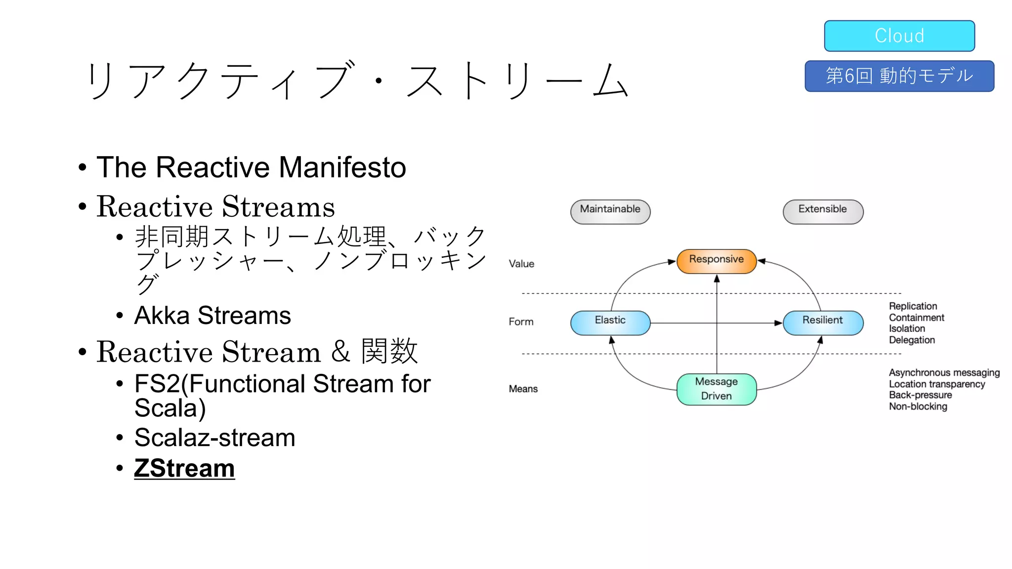 リアクティブ・ストリーム
• The Reactive Manifesto
• Reactive Streams
• ⾮同期ストリーム処理、バック
プレッシャー、ノンブロッキン
グ
• Akka Streams
• Reactive Stream & 関数
• FS2(Functional Stream for
Scala)
• Scalaz-stream
• ZStream
Cloud
第6回 動的モデル
 