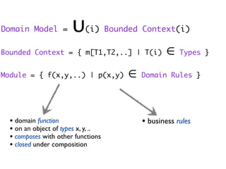 Domain Model = ∪(i) Bounded Context(i)
Bounded Context = { m[T1,T2,..] | T(i) ∈ Types }
Module = { f(x,y,..) | p(x,y) ∈ Domain Rules }
• domain function
• on an object of types x, y, ..
• composes with other functions
• closed under composition
• business rules
 