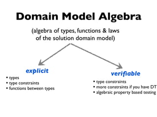 explicit veriﬁable
• types
• type constraints
• functions between types
• type constraints
• more constraints if you have DT
• algebraic property based testing
(algebra of types, functions & laws
of the solution domain model)
Domain Model Algebra
 