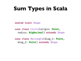 Sum Types in Scala
sealed trait Shape
case class Circle(origin: Point,
radius: BigDecimal) extends Shape
case class Rectangle(diag_1: Point,
diag_2: Point) extends Shape
 