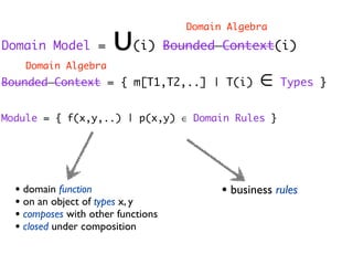 Domain Model = ∪(i) Bounded Context(i)
Bounded Context = { m[T1,T2,..] | T(i) ∈ Types }
Module = { f(x,y,..) | p(x,y) ∈ Domain Rules }
• domain function
• on an object of types x, y
• composes with other functions
• closed under composition
• business rules
Domain Algebra
Domain Algebra
 