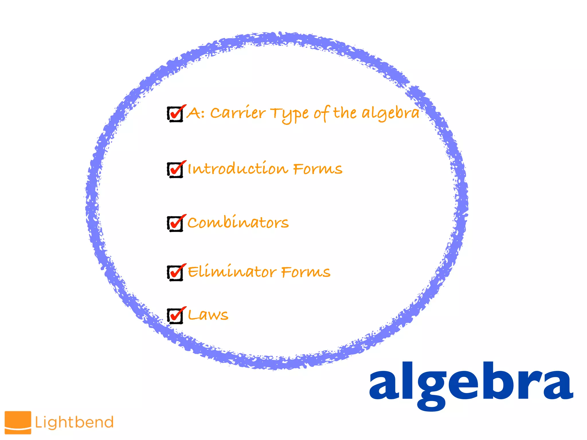 A: Carrier Type of the algebra
Introduction Forms
Combinators
Eliminator Forms
Laws
algebra
 