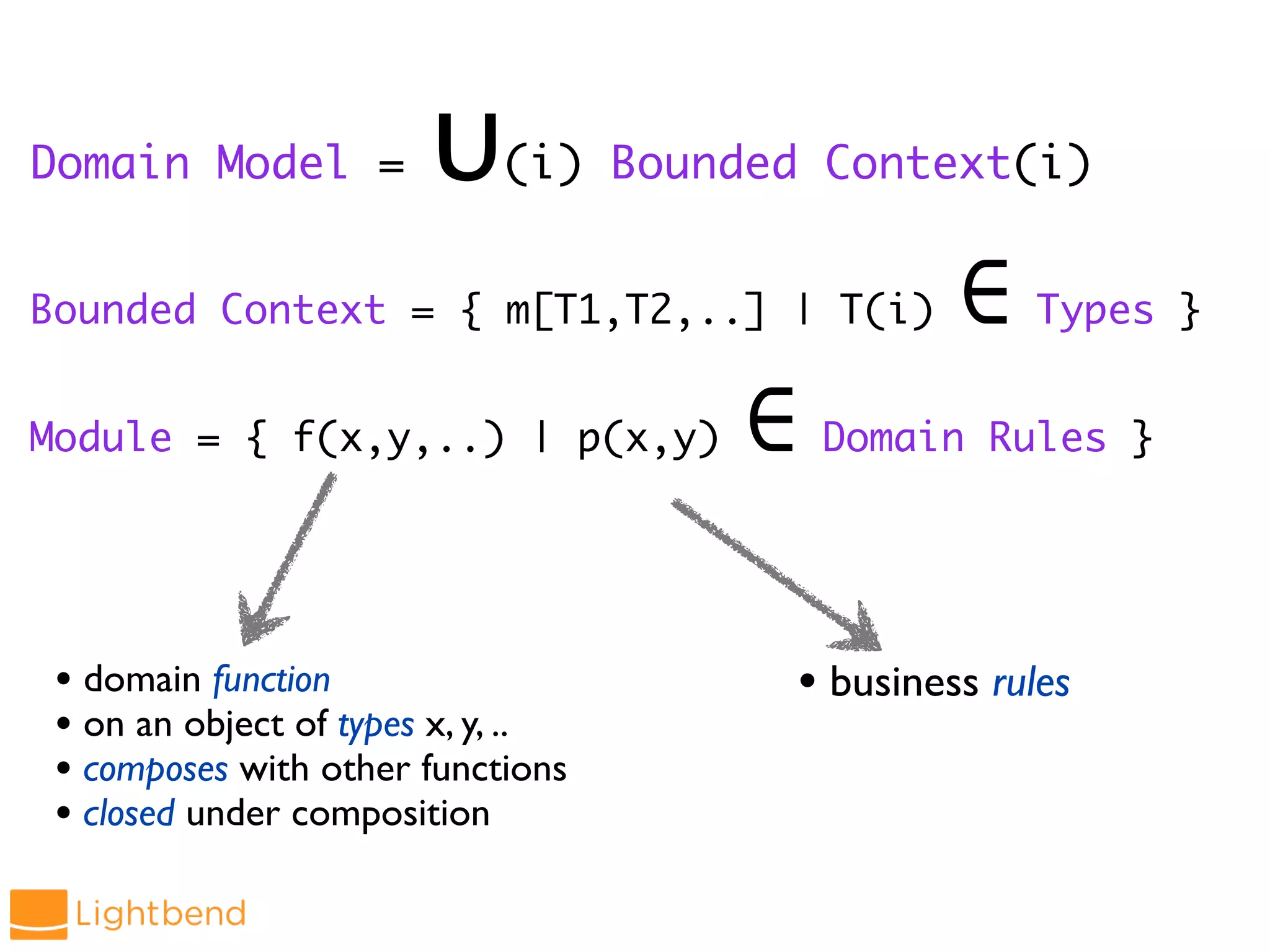 Domain Model = ∪(i) Bounded Context(i)
Bounded Context = { m[T1,T2,..] | T(i) ∈ Types }
Module = { f(x,y,..) | p(x,y) ∈ Domain Rules }
• domain function
• on an object of types x, y, ..
• composes with other functions
• closed under composition
• business rules
 