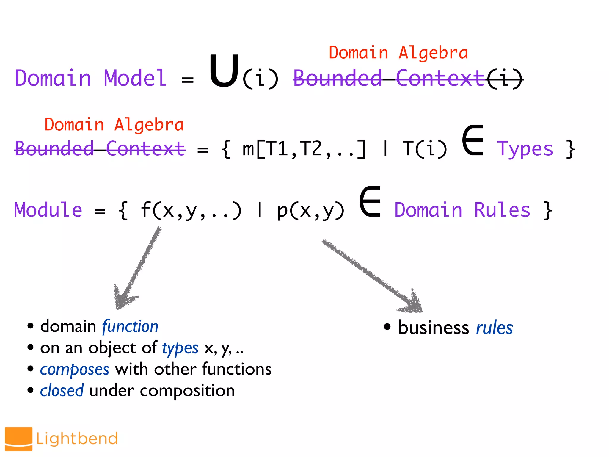 Domain Model = ∪(i) Bounded Context(i)
Bounded Context = { m[T1,T2,..] | T(i) ∈ Types }
Module = { f(x,y,..) | p(x,y) ∈ Domain Rules }
• domain function
• on an object of types x, y, ..
• composes with other functions
• closed under composition
• business rules
Domain Algebra
Domain Algebra
 