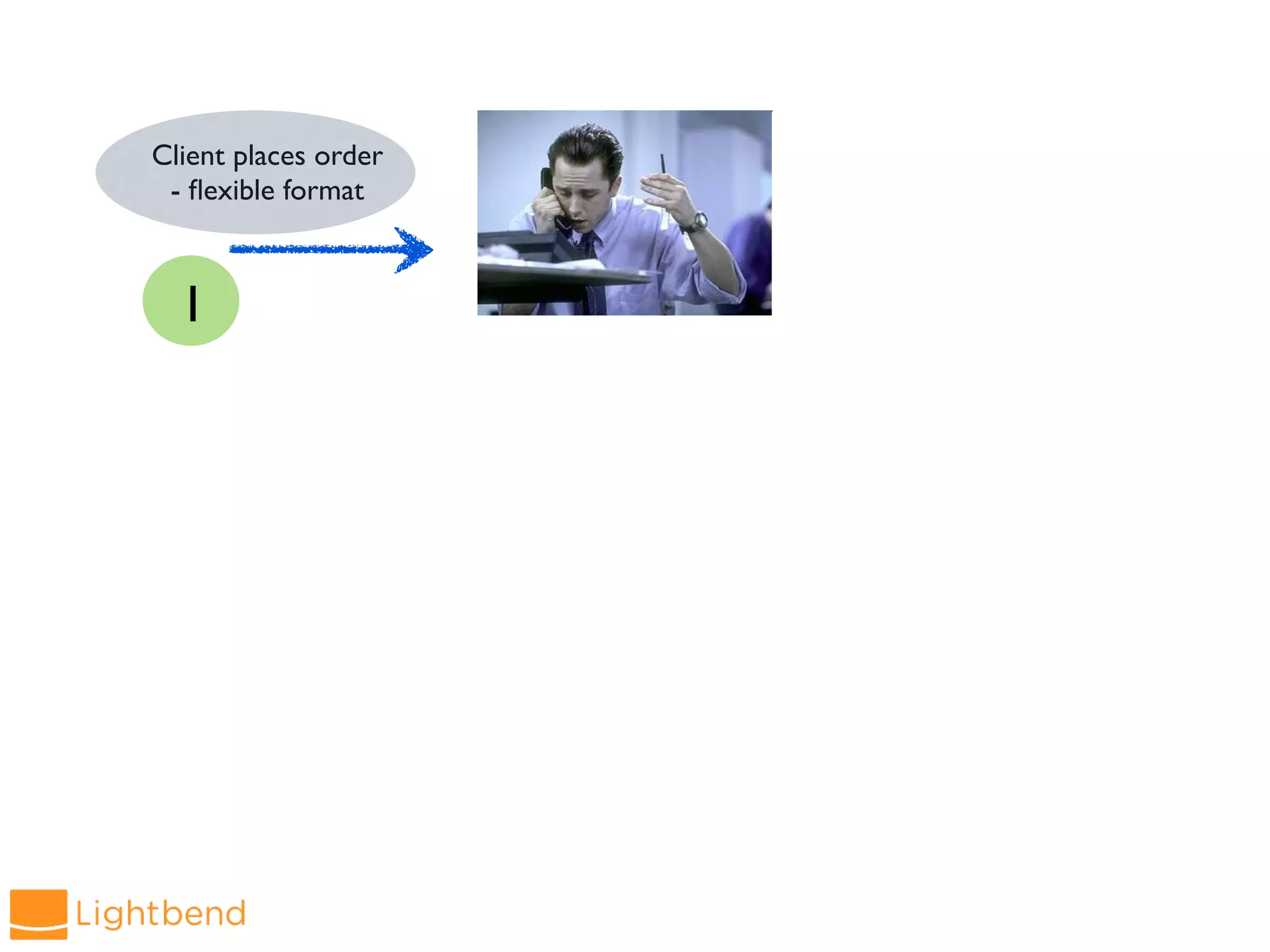 Client places order
- flexible format
1
 