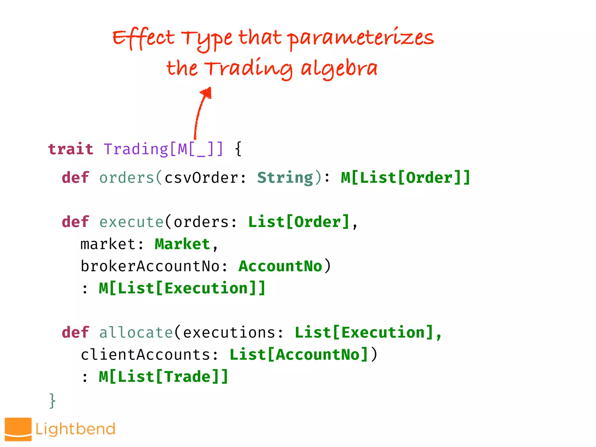 def orders(csvOrder: String): M[List[Order]]
def execute(orders: List[Order],
market: Market,
brokerAccountNo: AccountNo)
: M[List[Execution]]
def allocate(executions: List[Execution],
clientAccounts: List[AccountNo])
: M[List[Trade]]
trait Trading[M[_]] {
}
Effect Type that parameterizes
the Trading algebra
 