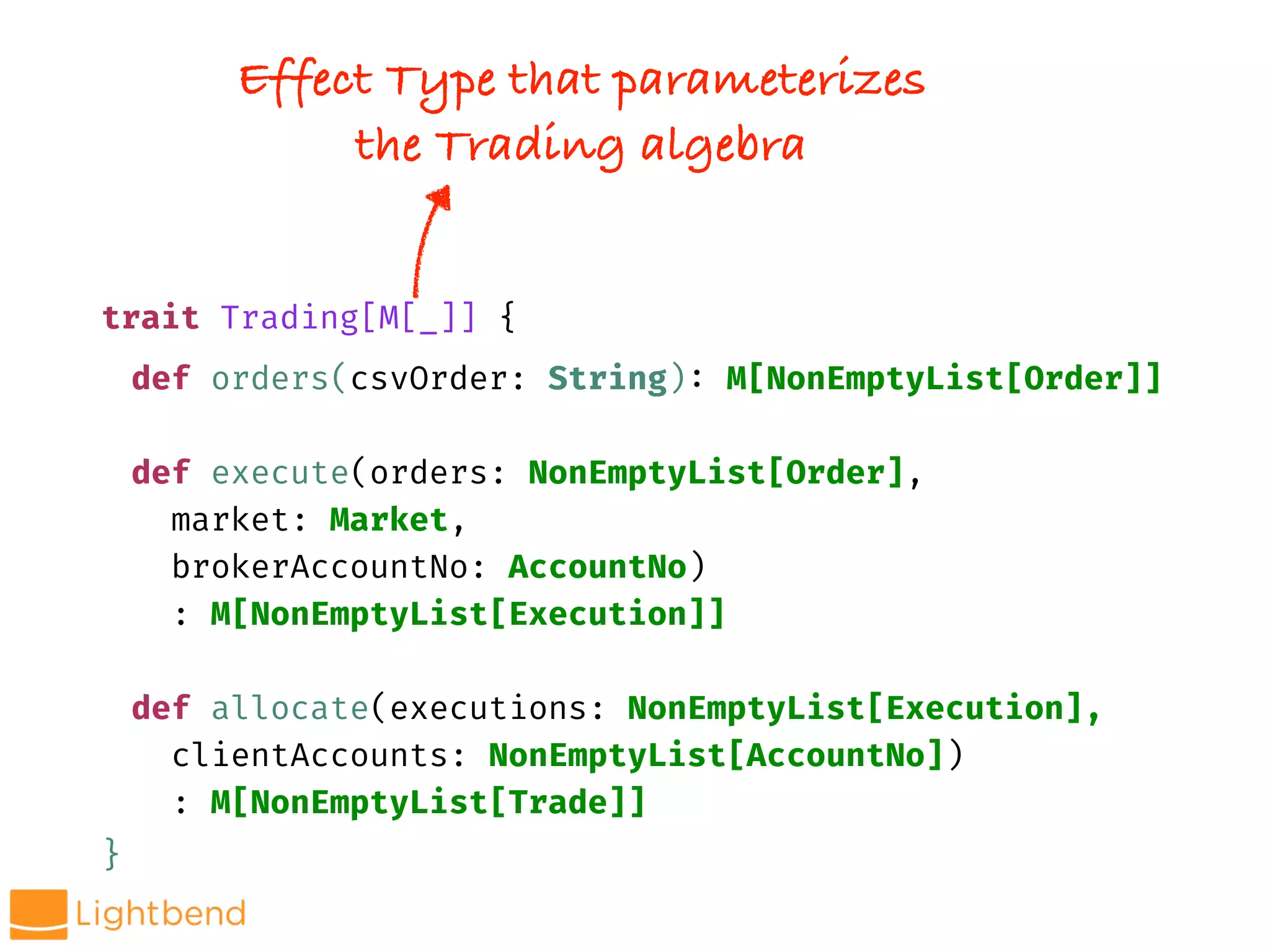 def orders(csvOrder: String): M[NonEmptyList[Order]]
def execute(orders: NonEmptyList[Order],
market: Market,
brokerAccountNo: AccountNo)
: M[NonEmptyList[Execution]]
def allocate(executions: NonEmptyList[Execution],
clientAccounts: NonEmptyList[AccountNo])
: M[NonEmptyList[Trade]]
trait Trading[M[_]] {
}
Effect Type that parameterizes
the Trading algebra
 