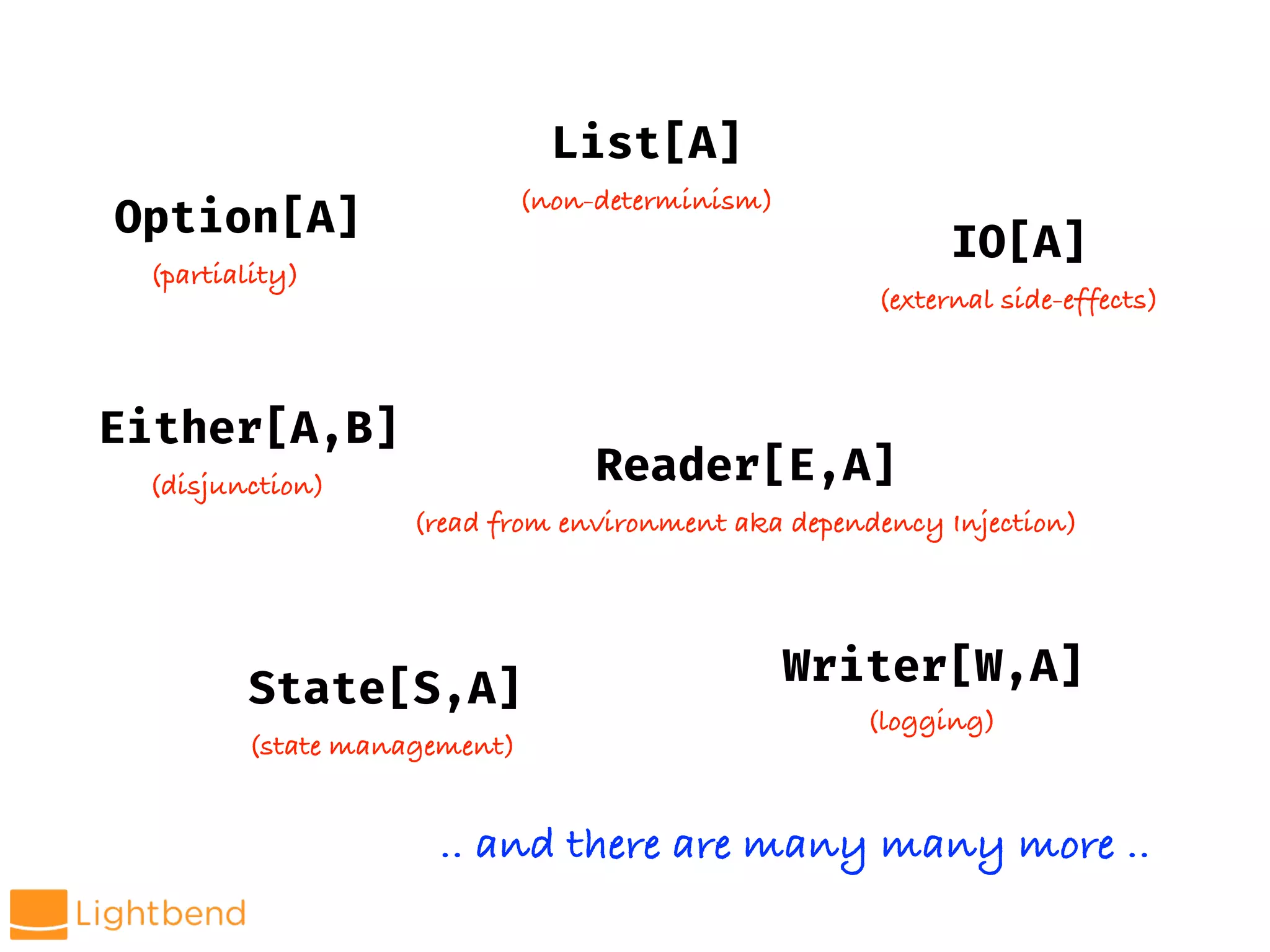 Option[A]
Either[A,B]
(partiality)
(disjunction)
List[A]
(non-determinism)
Reader[E,A]
(read from environment aka dependency Injection)
Writer[W,A]
(logging)
State[S,A]
(state management)
IO[A]
(external side-effects)
.. and there are many many more ..
 