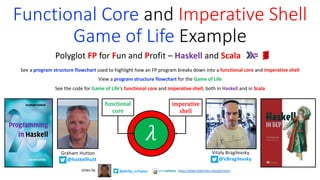 Functional Core and Imperative Shell
Game of Life Example
See a program structure flowchart used to highlight how an FP program breaks down into a functional core and imperative shell
View a program structure flowchart for the Game of Life
See the code for Game of Life’s functional core and imperative shell, both in Haskell and in Scala
Polyglot FP for Fun and Profit – Haskell and Scala
Graham Hutton
@haskellhutt @VBragilevsky
Vitaly Bragilevsky
𝜆
functional	
core
imperative
shell
@philip_schwarz
slides by https://www.slideshare.net/pjschwarz
 
