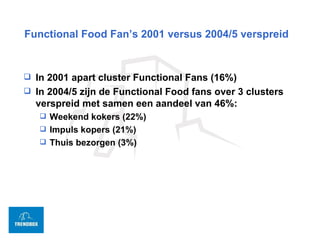Functional Food Fan’s 2001 versus 2004/5 verspreid ,[object Object],[object Object],[object Object],[object Object],[object Object]