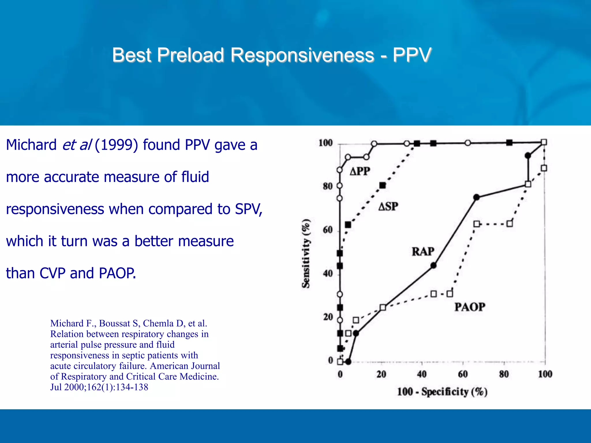 Michard F., Boussat S, Chemla D, et al.
Relation between respiratory changes in
arterial pulse pressure and fluid
responsiveness in septic patients with
acute circulatory failure. American Journal
of Respiratory and Critical Care Medicine.
Jul 2000;162(1):134-138
Best Preload Responsiveness - PPV
Michard et al (1999) found PPV gave a
more accurate measure of fluid
responsiveness when compared to SPV,
which it turn was a better measure
than CVP and PAOP.
 