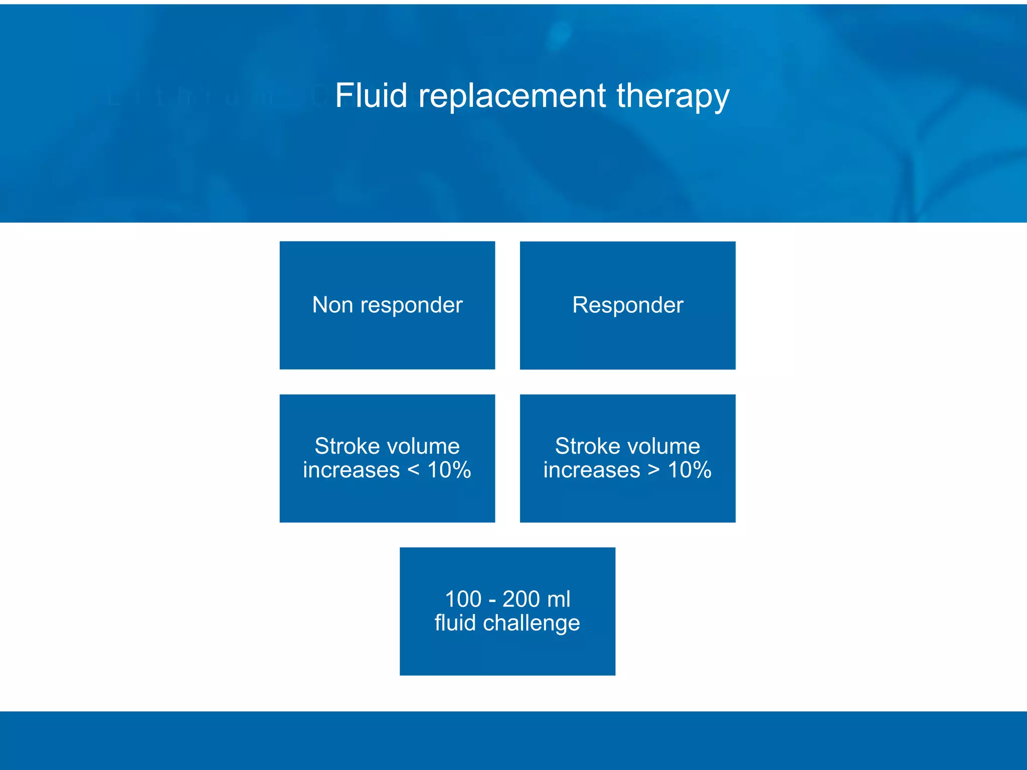 Responder
Non responder
Stroke volume
increases > 10%
Stroke volume
increases < 10%
100 - 200 ml
fluid challenge
Fluid replacement therapy
 