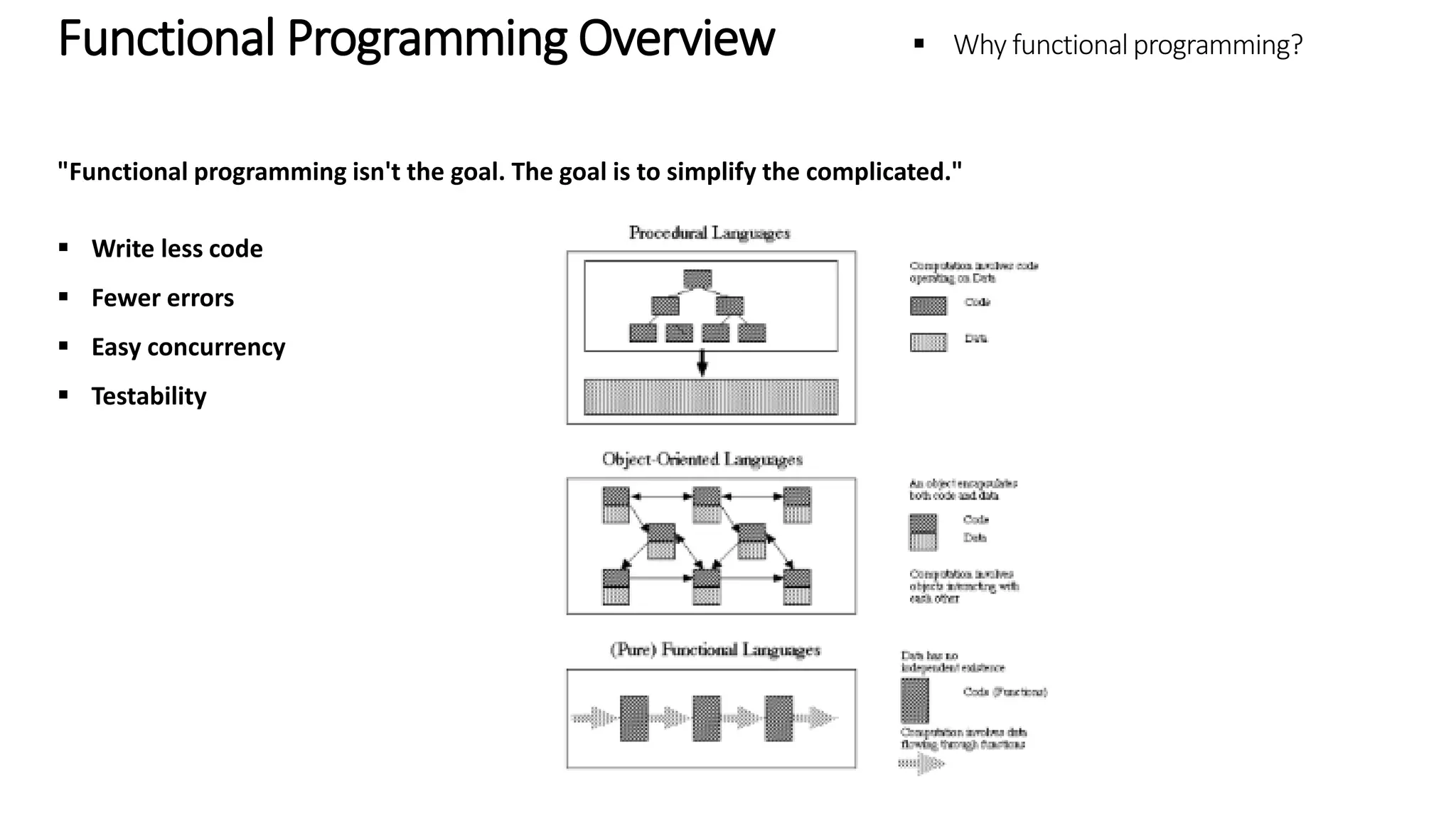 Functional Programming Overview – What Is functional programming? "Functional programming isn't the goal. The goal is to simplify the complicated."  Write less code  Fewer errors  Easy concurrency  Testability 