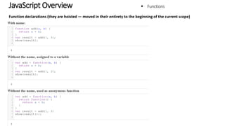 Functional JavaScript Fundamentals | PPT