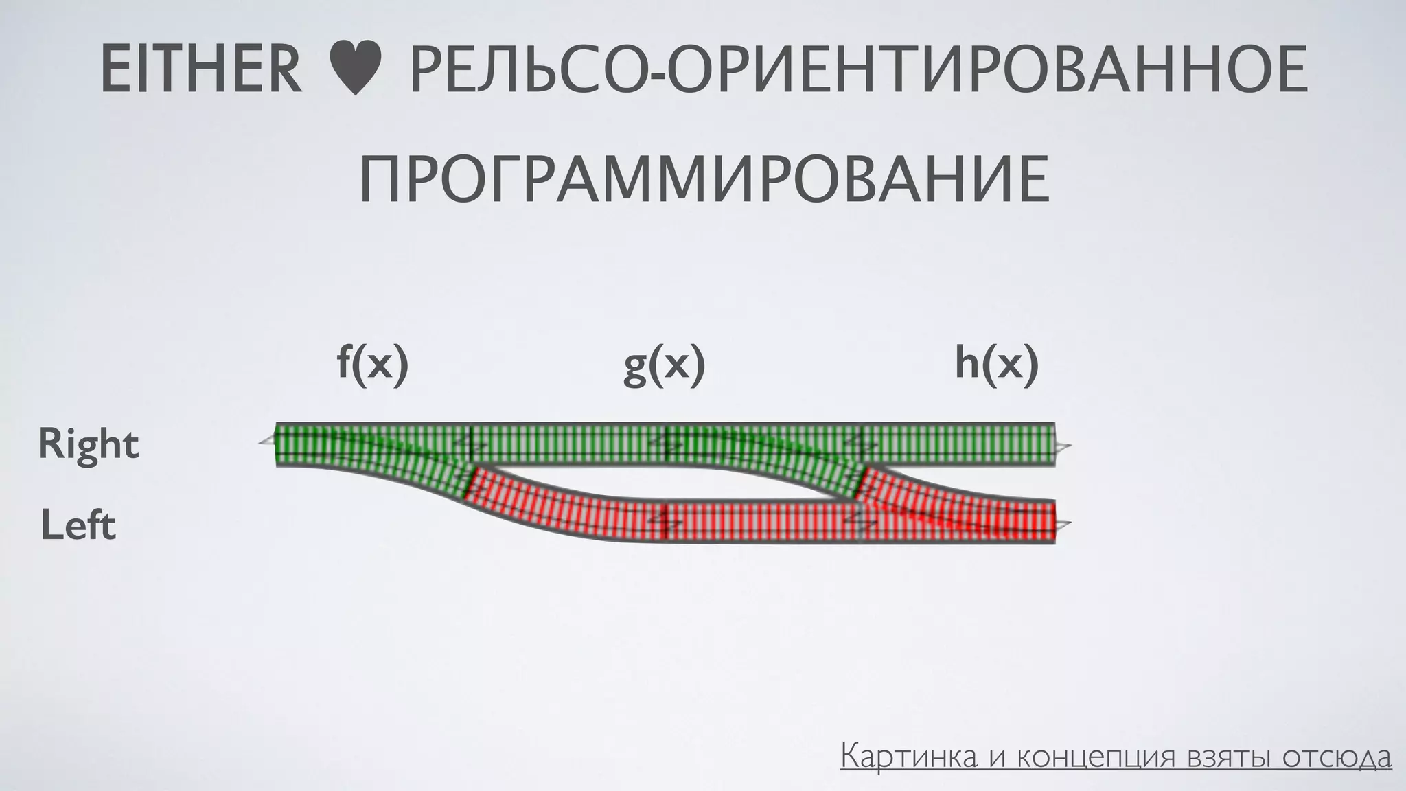 EITHER ♥ РЕЛЬСО-ОРИЕНТИРОВАННОЕ
ПРОГРАММИРОВАНИЕ
Right
Left
f(x) g(x) h(x)
Картинка и концепция взяты отсюда
 