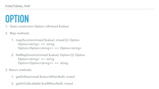 OPTION
FUNCTIONAL PHP
1. Static constructor Option::of(mixed $value)
2. Map methods:
1. map(function(mixed $value): mixed {}): Option 
Option<string> => string 
Option<Option<string>> => Option<string>
2. ﬂatMap(function(mixed $value): Option {}): Option 
Option<string> => string 
Option<Option<string>> => string
3. Return methods:
1. getOrElse(mixed $returnWhenNull): mixed
2. getOrCall(callable $callWhenNull): mixed
 