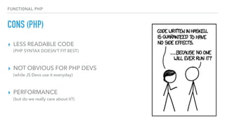 FUNCTIONAL PHP
CONS (PHP)
▸ LESS READABLE CODE  
(PHP SYNTAX DOESN’T FIT BEST)
▸ NOT OBVIOUS FOR PHP DEVS 
(while JS Devs use it everyday)
▸ PERFORMANCE 
(but do we really care about it?)
 