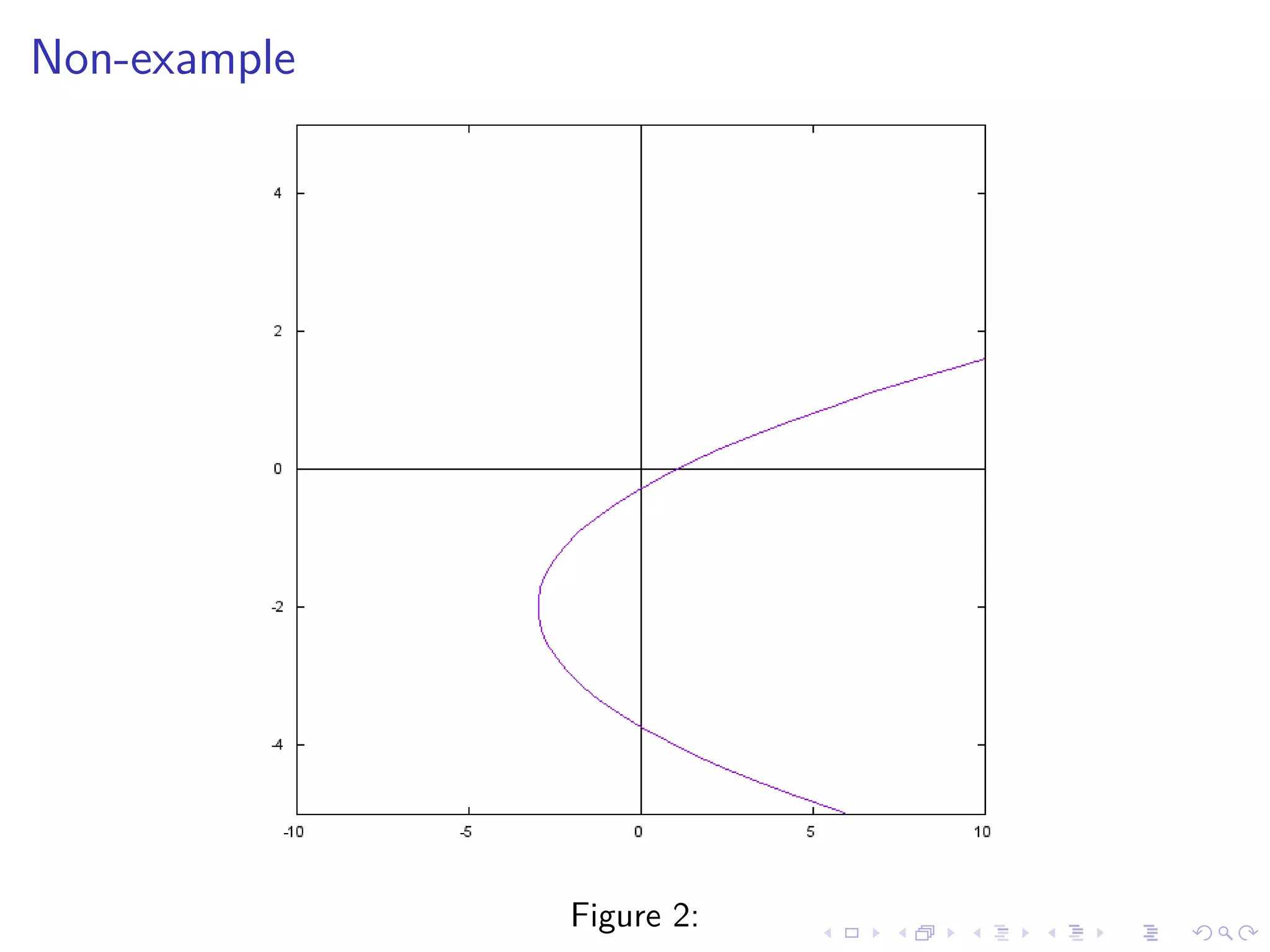 Non-example
Figure 2:
 