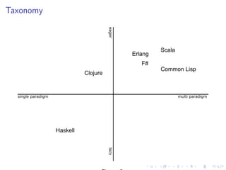 Functional programming | PPT