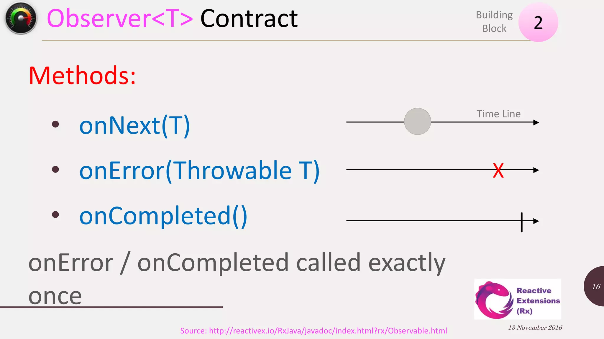 Observer<T> Contract 13 November 2016 16 Methods: • onNext(T) • onError(Throwable T) • onCompleted() onError / onCompleted called exactly once 2 Building Block Source: http://reactivex.io/RxJava/javadoc/index.html?rx/Observable.html X | Time Line 