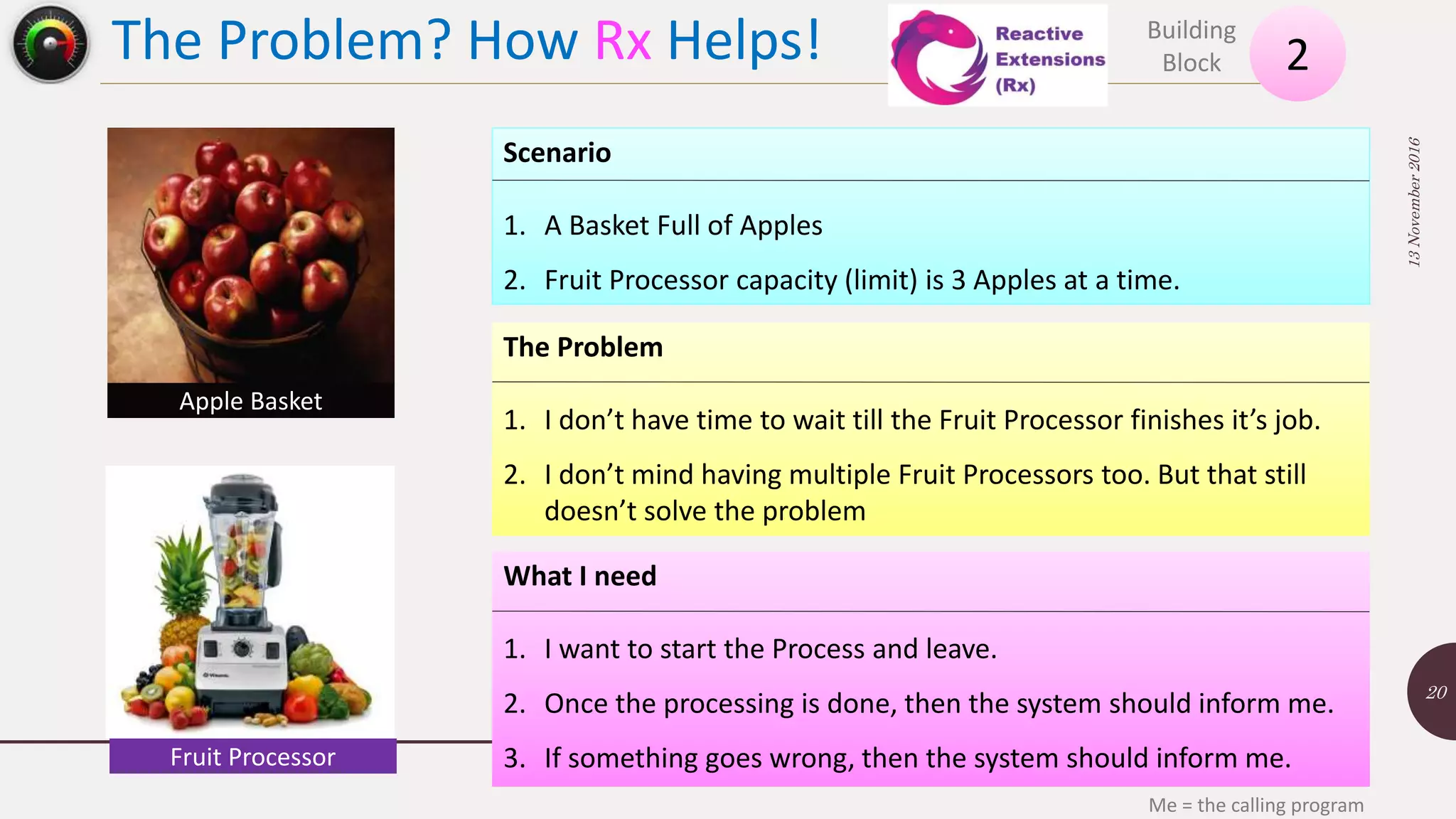 The Problem? How Rx Helps! 13November2016 20 2 Building Block Apple Basket Fruit Processor Scenario 1. A Basket Full of Apples 2. Fruit Processor capacity (limit) is 3 Apples at a time. The Problem 1. I don’t have time to wait till the Fruit Processor finishes it’s job. 2. I don’t mind having multiple Fruit Processors too. But that still doesn’t solve the problem What I need 1. I want to start the Process and leave. 2. Once the processing is done, then the system should inform me. 3. If something goes wrong, then the system should inform me. Me = the calling program 