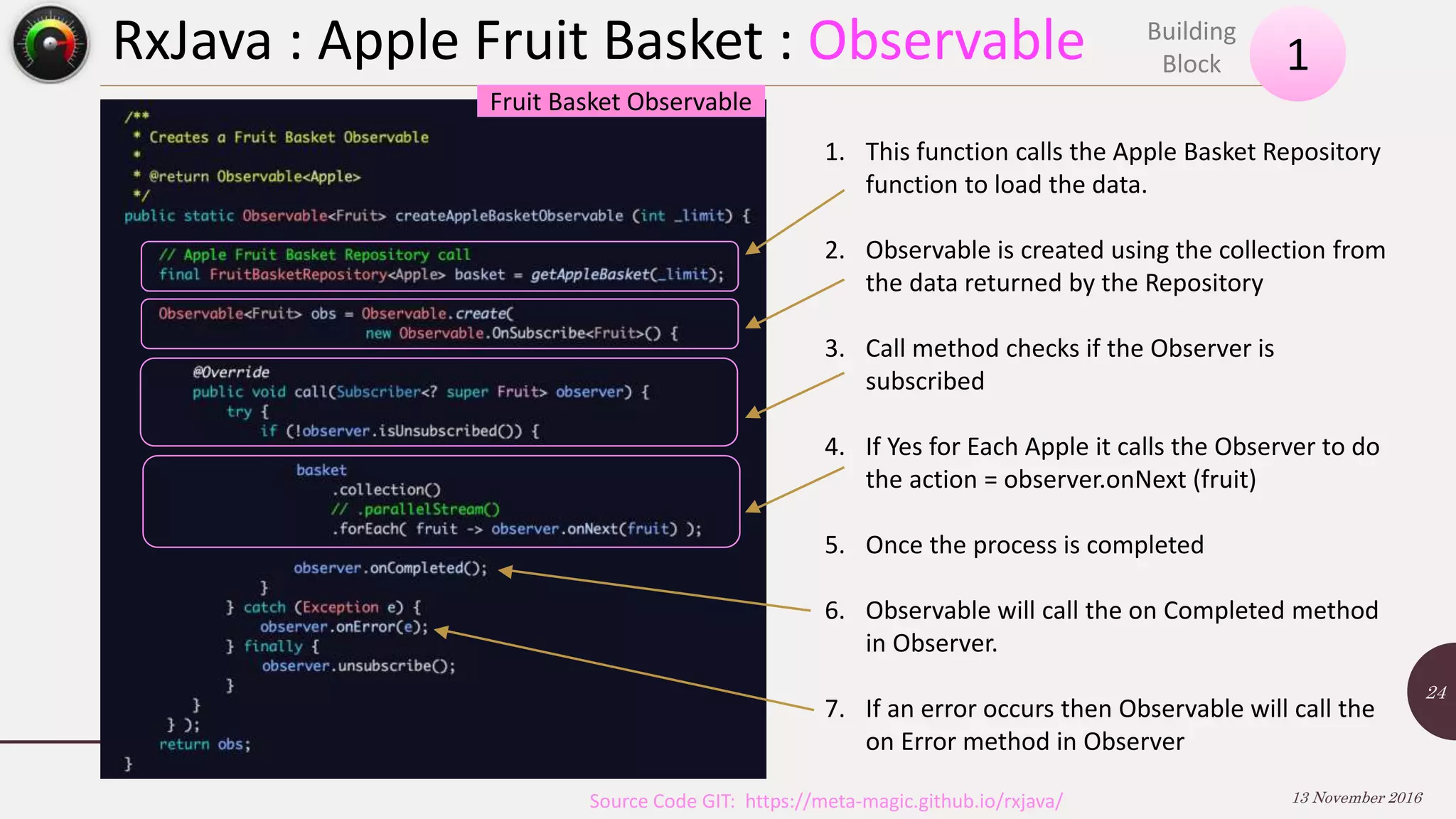 RxJava : Apple Fruit Basket : Observable 13 November 2016 24 1 Building Block Source Code GIT: https://meta-magic.github.io/rxjava/ 1. This function calls the Apple Basket Repository function to load the data. 2. Observable is created using the collection from the data returned by the Repository 3. Call method checks if the Observer is subscribed 4. If Yes for Each Apple it calls the Observer to do the action = observer.onNext (fruit) 5. Once the process is completed 6. Observable will call the on Completed method in Observer. 7. If an error occurs then Observable will call the on Error method in Observer Fruit Basket Observable 