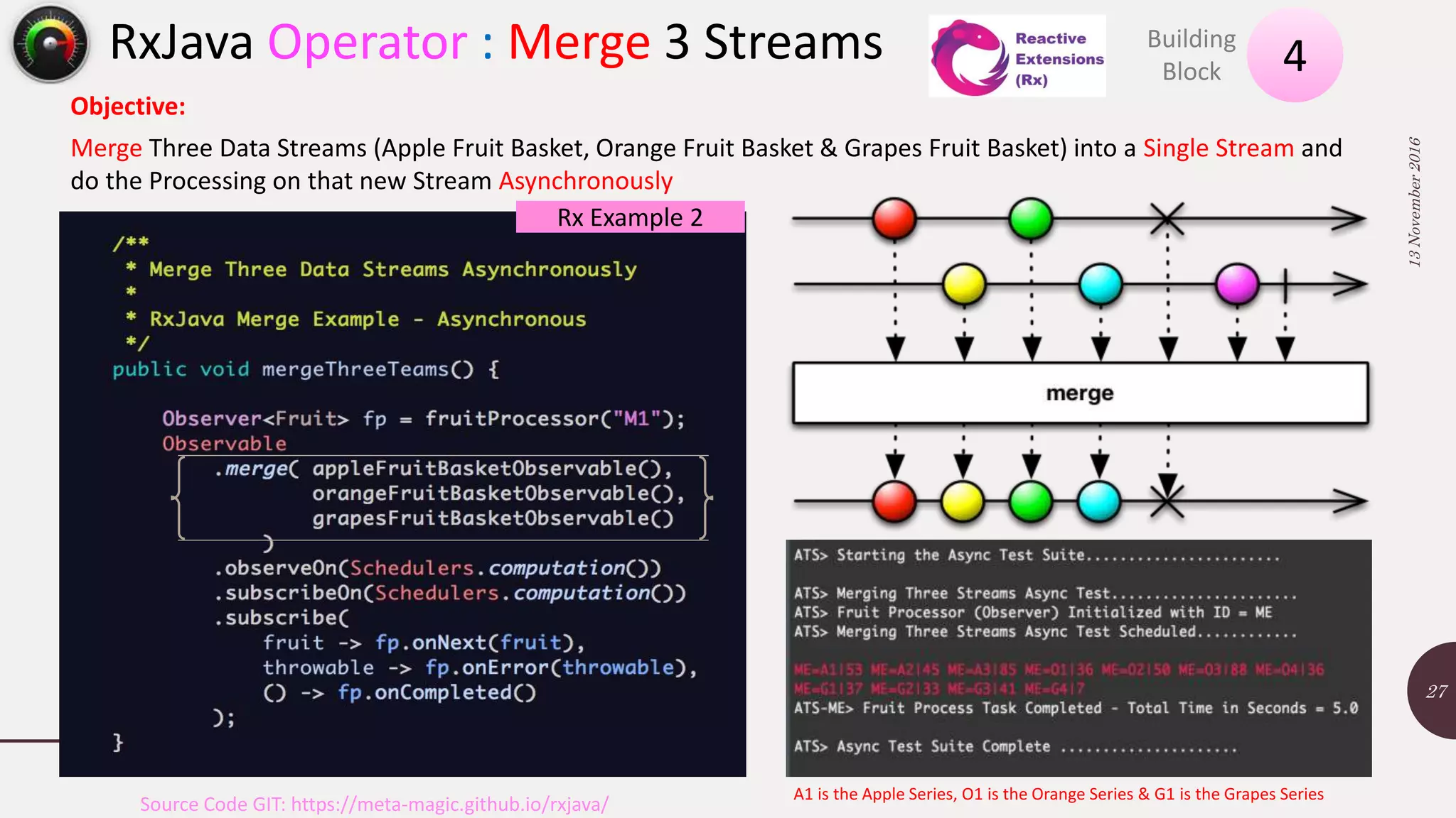 RxJava Operator : Merge 3 Streams 13November2016 27 4Building Block Objective: Merge Three Data Streams (Apple Fruit Basket, Orange Fruit Basket & Grapes Fruit Basket) into a Single Stream and do the Processing on that new Stream Asynchronously A1 is the Apple Series, O1 is the Orange Series & G1 is the Grapes Series Rx Example 2 Source Code GIT: https://meta-magic.github.io/rxjava/ 