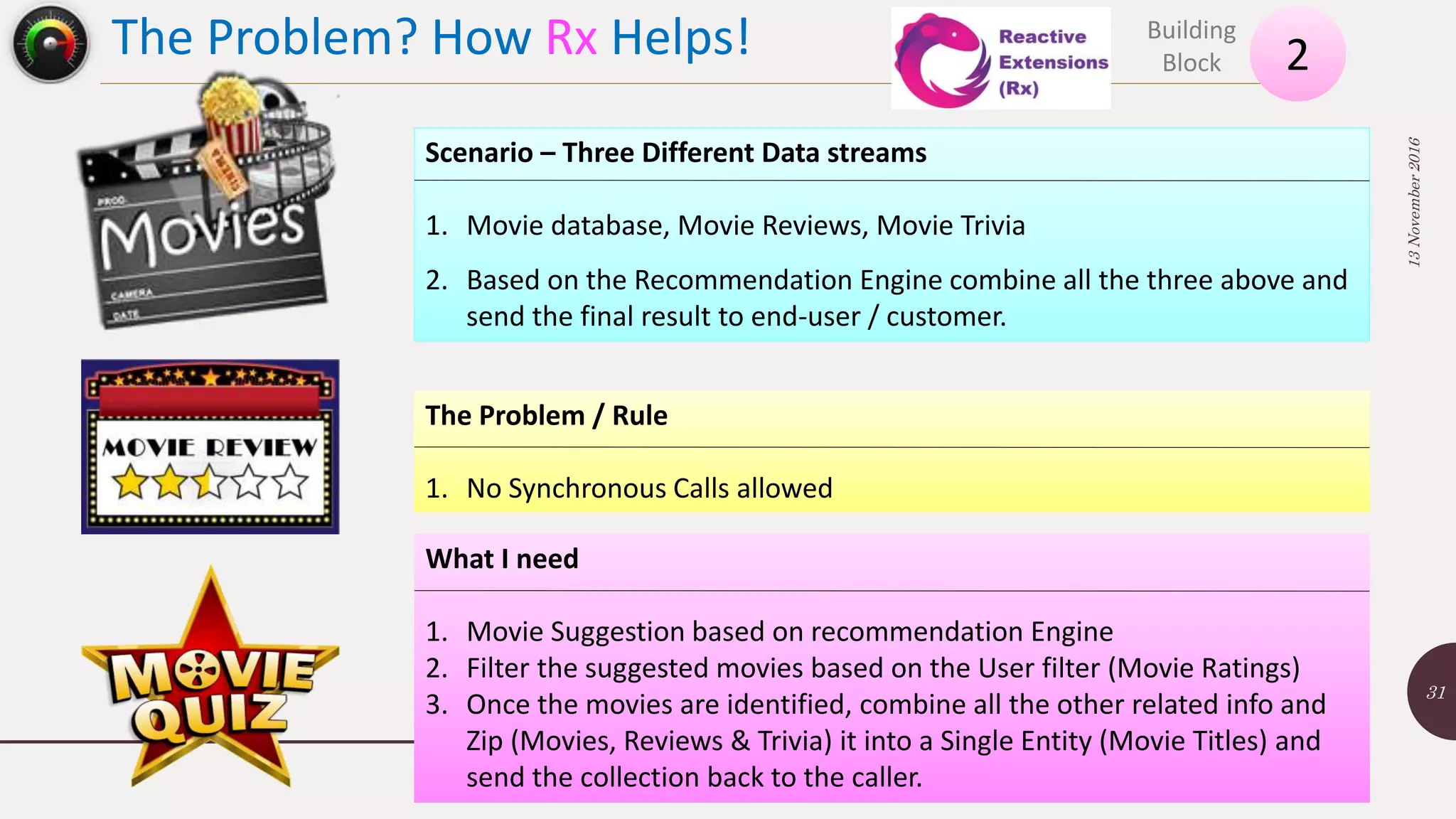 The Problem? How Rx Helps! 13November2016 31 2 Building Block Scenario – Three Different Data streams 1. Movie database, Movie Reviews, Movie Trivia 2. Based on the Recommendation Engine combine all the three above and send the final result to end-user / customer. The Problem / Rule 1. No Synchronous Calls allowed What I need 1. Movie Suggestion based on recommendation Engine 2. Filter the suggested movies based on the User filter (Movie Ratings) 3. Once the movies are identified, combine all the other related info and Zip (Movies, Reviews & Trivia) it into a Single Entity (Movie Titles) and send the collection back to the caller. 