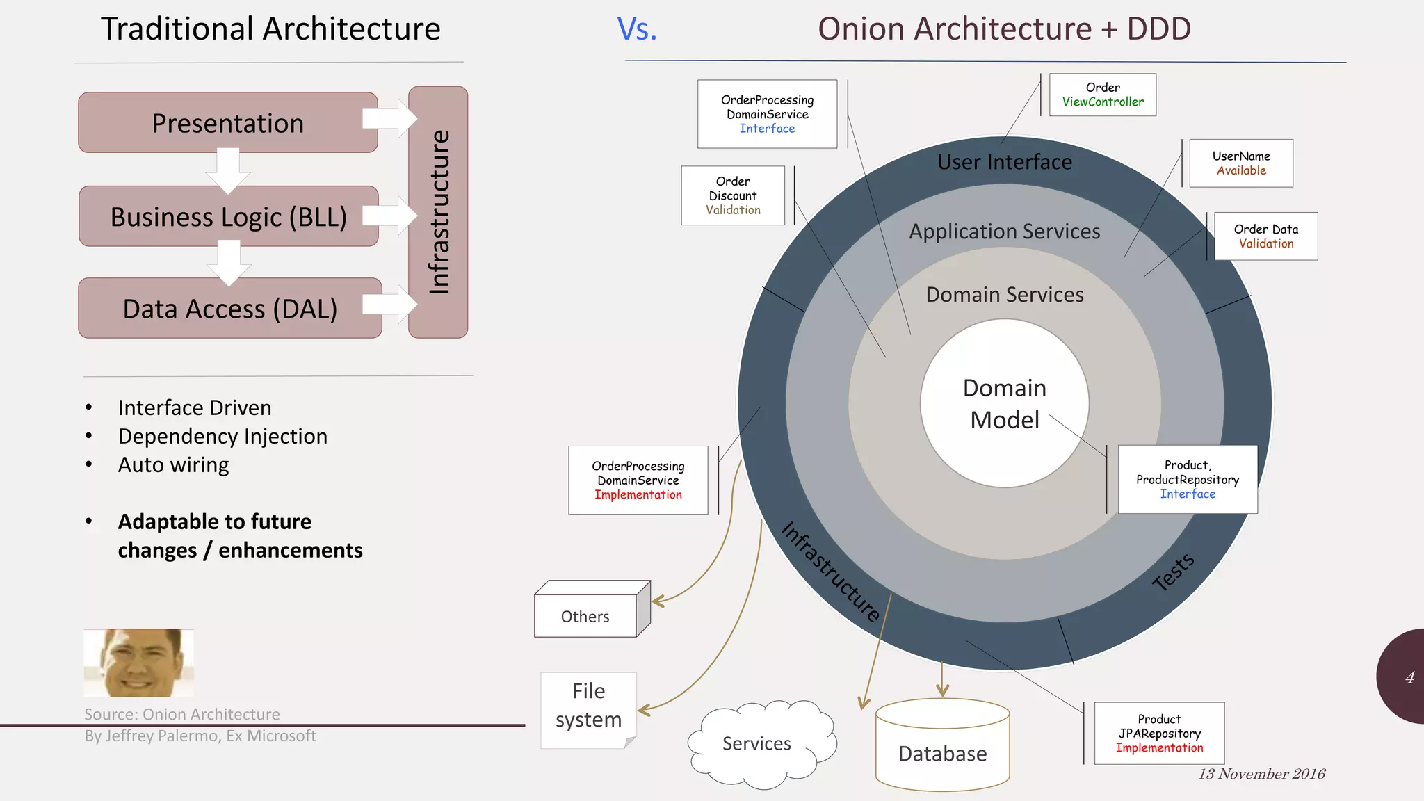 Traditional Architecture Vs. Onion Architecture + DDD 13 November 2016 4 Presentation Business Logic (BLL) Data Access (DAL) Infrastructure Others File system User Interface G Application Services M Domain Services Domain Model Services Database Order ViewController Product JPARepository Implementation Product, ProductRepository Interface OrderProcessing DomainService Interface OrderProcessing DomainService Implementation Source: Onion Architecture By Jeffrey Palermo, Ex Microsoft • Interface Driven • Dependency Injection • Auto wiring • Adaptable to future changes / enhancements UserName Available Order Data Validation Order Discount Validation 