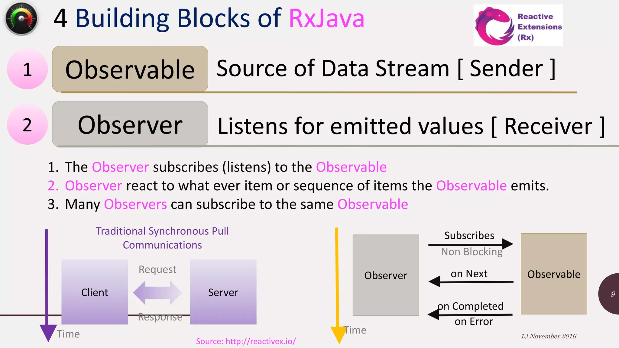 4 Building Blocks of RxJava 13 November 2016 9 Observer Listens for emitted values [ Receiver ] Observable Source of Data Stream [ Sender ] Client Server Request Response Traditional Synchronous Pull Communications 1. The Observer subscribes (listens) to the Observable 2. Observer react to what ever item or sequence of items the Observable emits. 3. Many Observers can subscribe to the same Observable Observer Observableon Next on Completed on Error Time Subscribes Non Blocking Time 1 2 Source: http://reactivex.io/ 