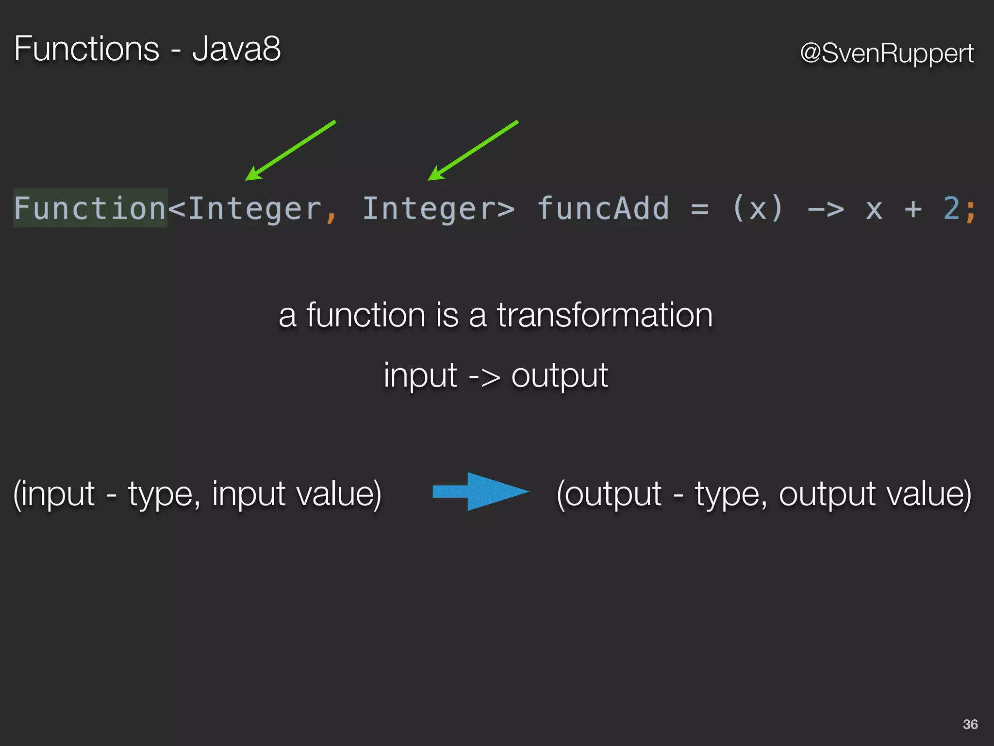 Functions - Java8
36
@SvenRuppert
a function is a transformation
input -> output
(input - type, input value) (output - type, output value)
 