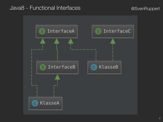 7
@SvenRuppertJava8 - Functional Interfaces
 
