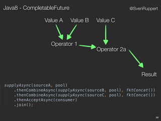 89
@SvenRuppertJava8 - CompletableFuture
Operator 1
Value A
Operator 2a
Result
Value B Value C
 
