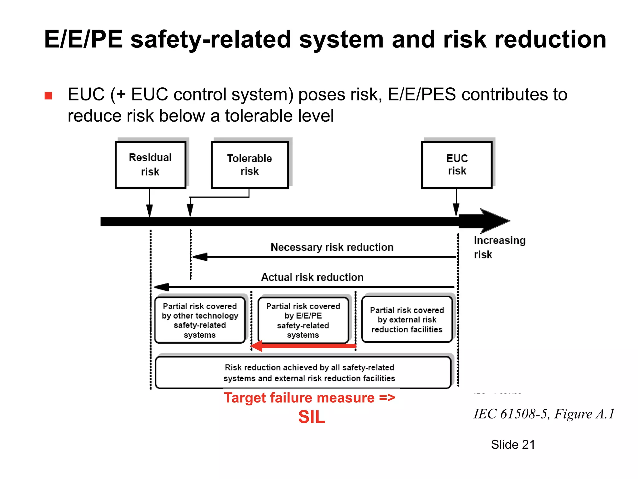Functional-Safety-Overview-UL.ppt
