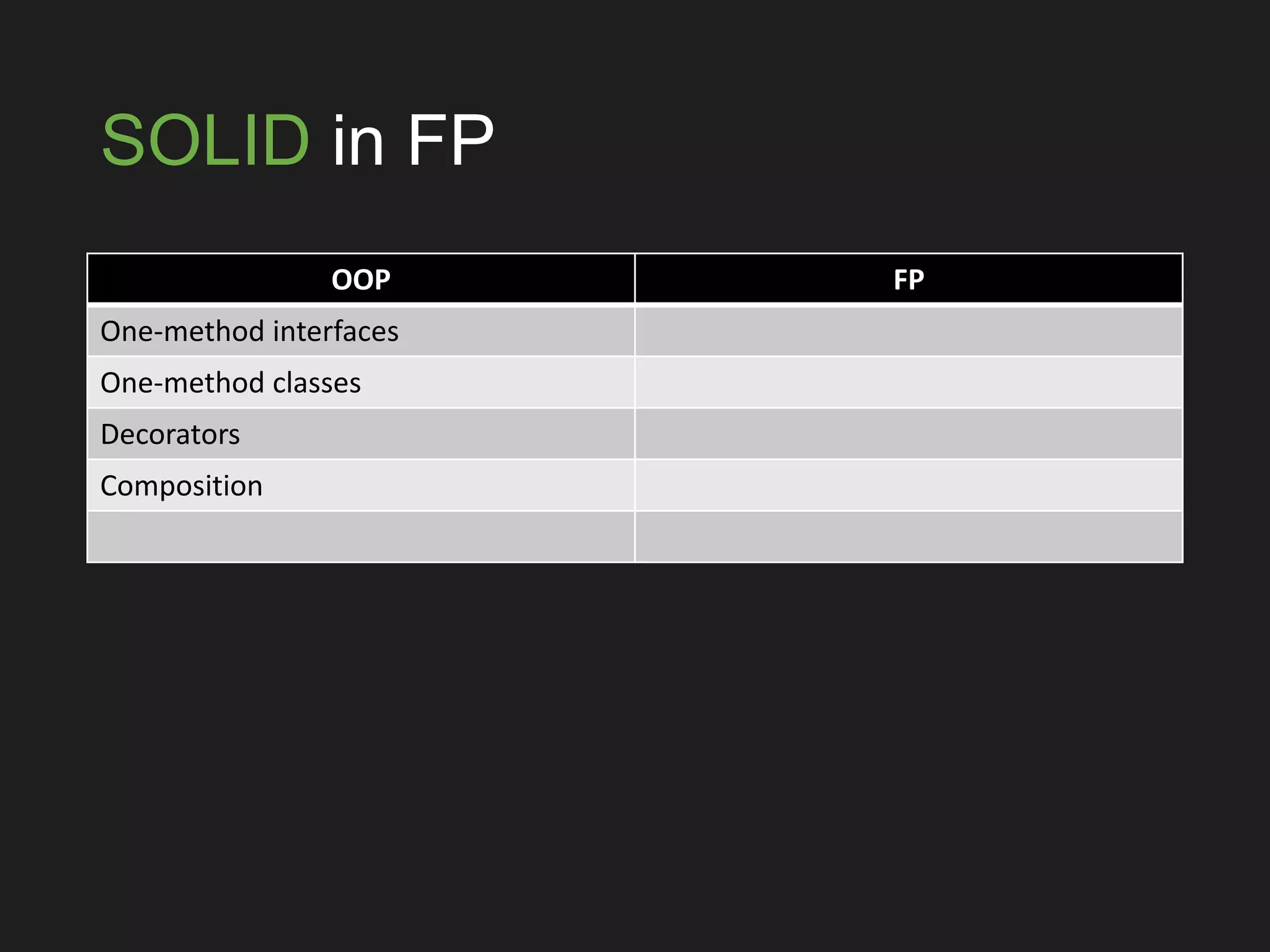 SOLID in FP
OOP FP
One-method interfaces
One-method classes
Decorators
Composition
 