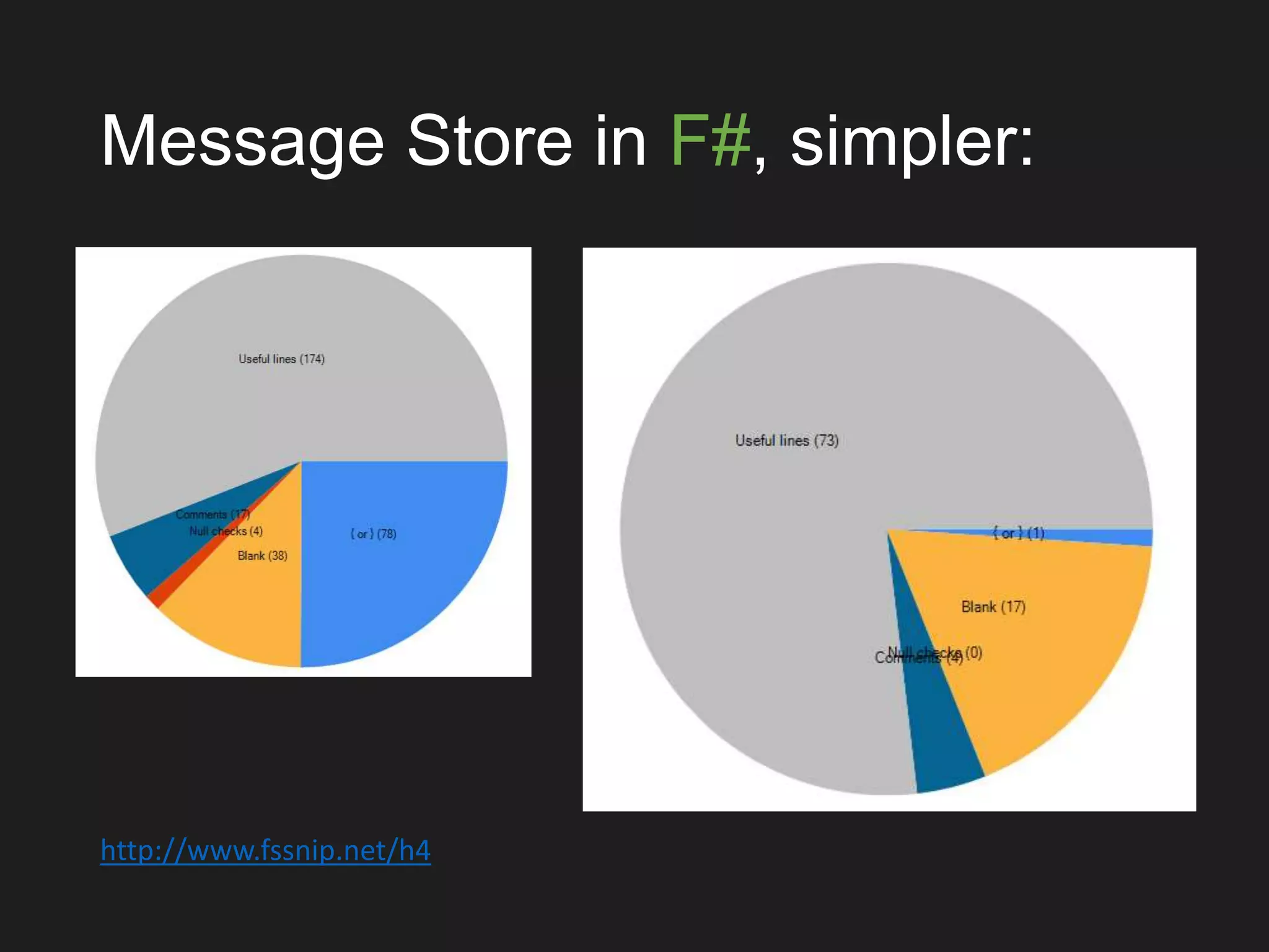 Message Store in F#, simpler:
http://www.fssnip.net/h4
 