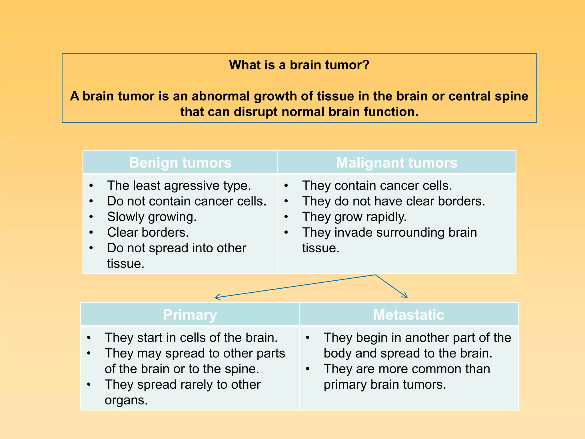 Functional Analysis Of Proteomic Biomarkers And Targeting Glioblastoma